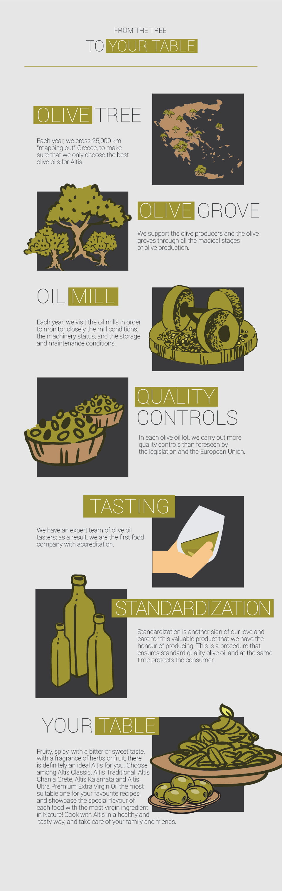 Altis Trees From the tree to your table